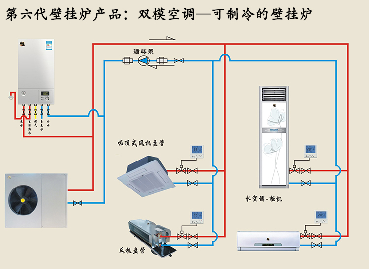 太陽能熱水器經銷商的新商機：雙模空調•壁掛爐